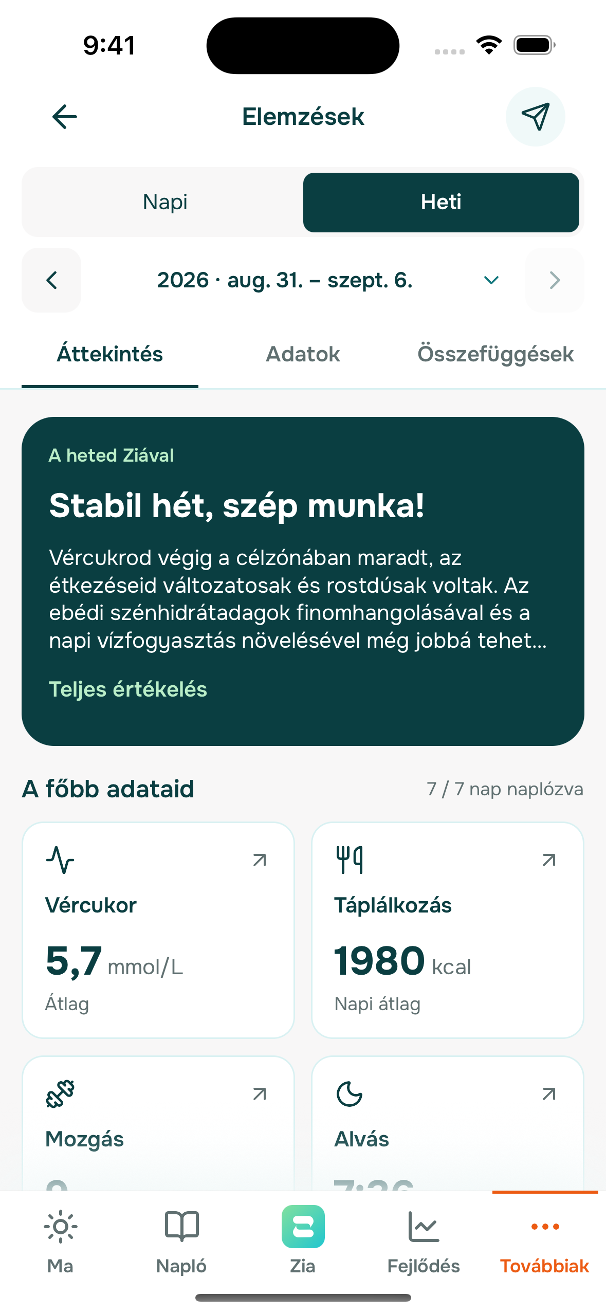 Zia — Heti elemzés és személyes visszajelzés